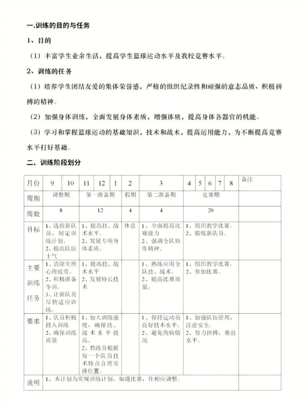 学校篮球队训练计划表怎么写