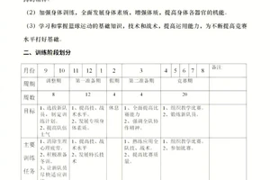 学校篮球队训练计划表怎么写